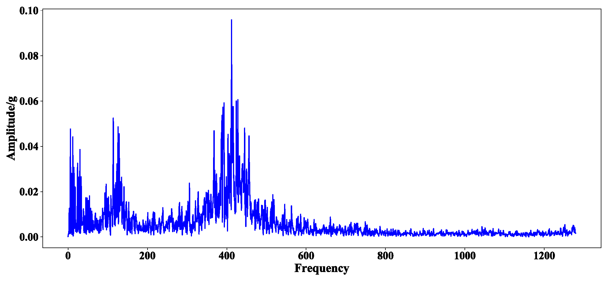 Sensors 23 08254 g006