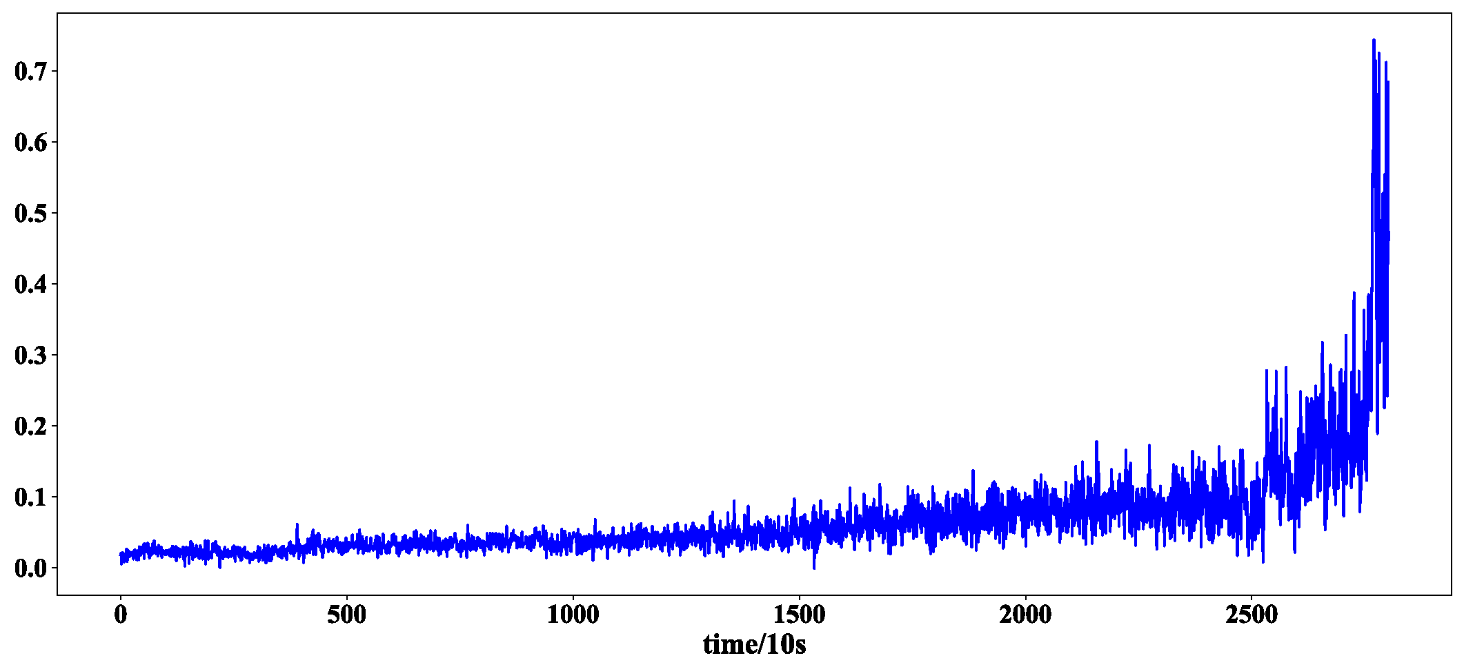 Sensors 23 08254 g007