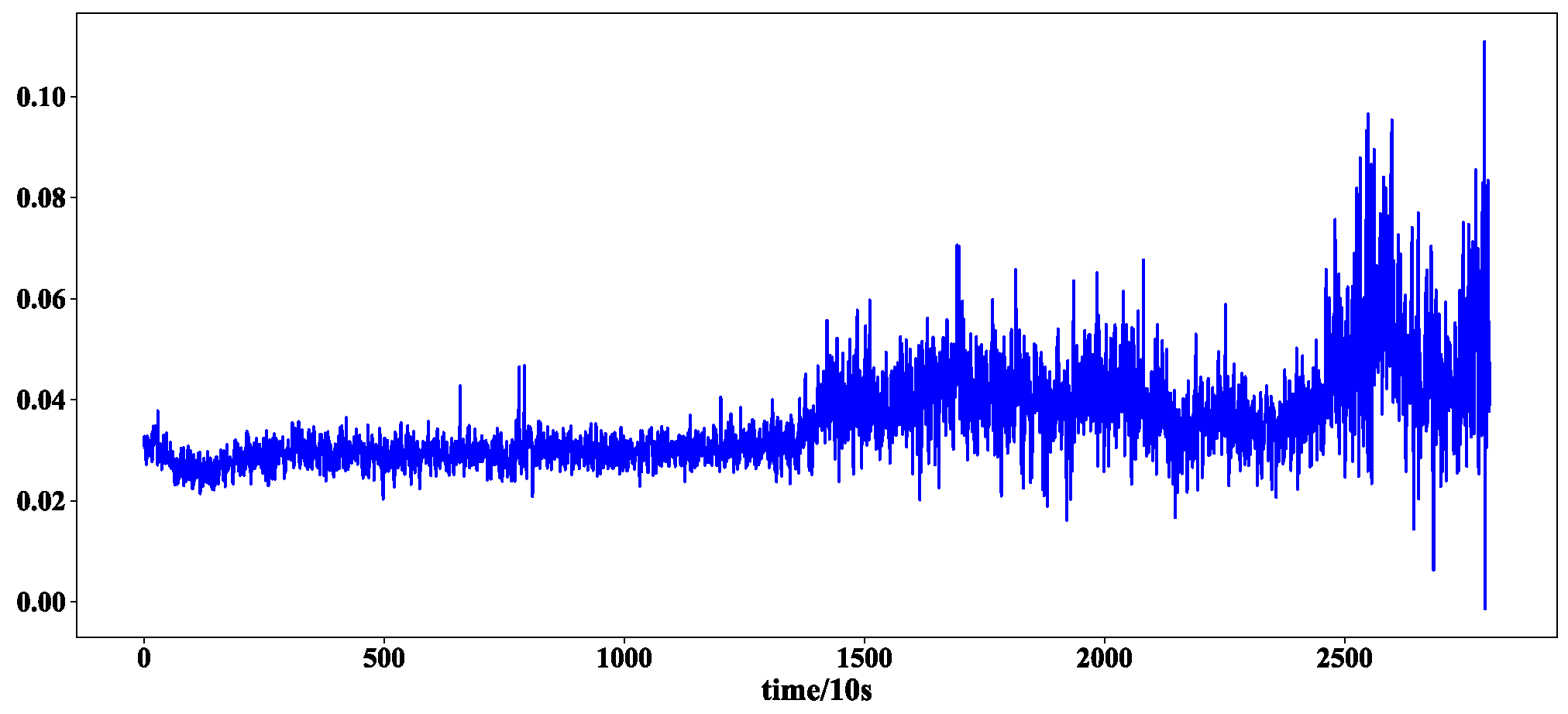 Sensors 23 08254 g008