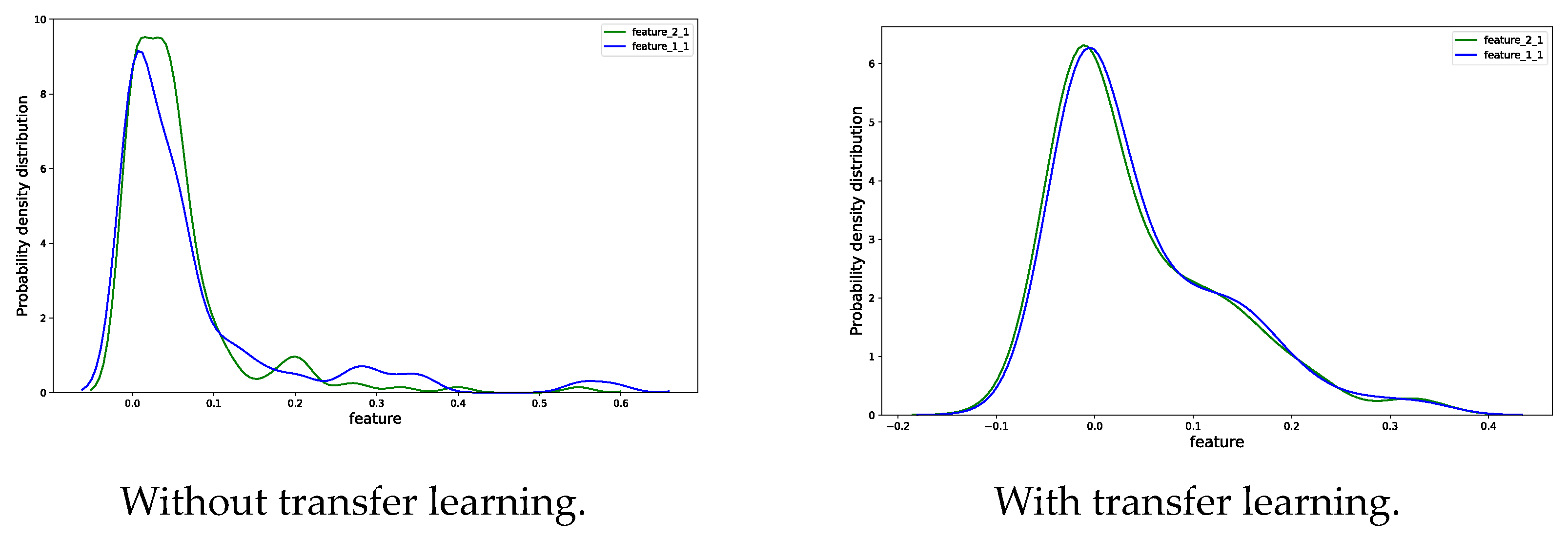 Sensors 23 08254 g009