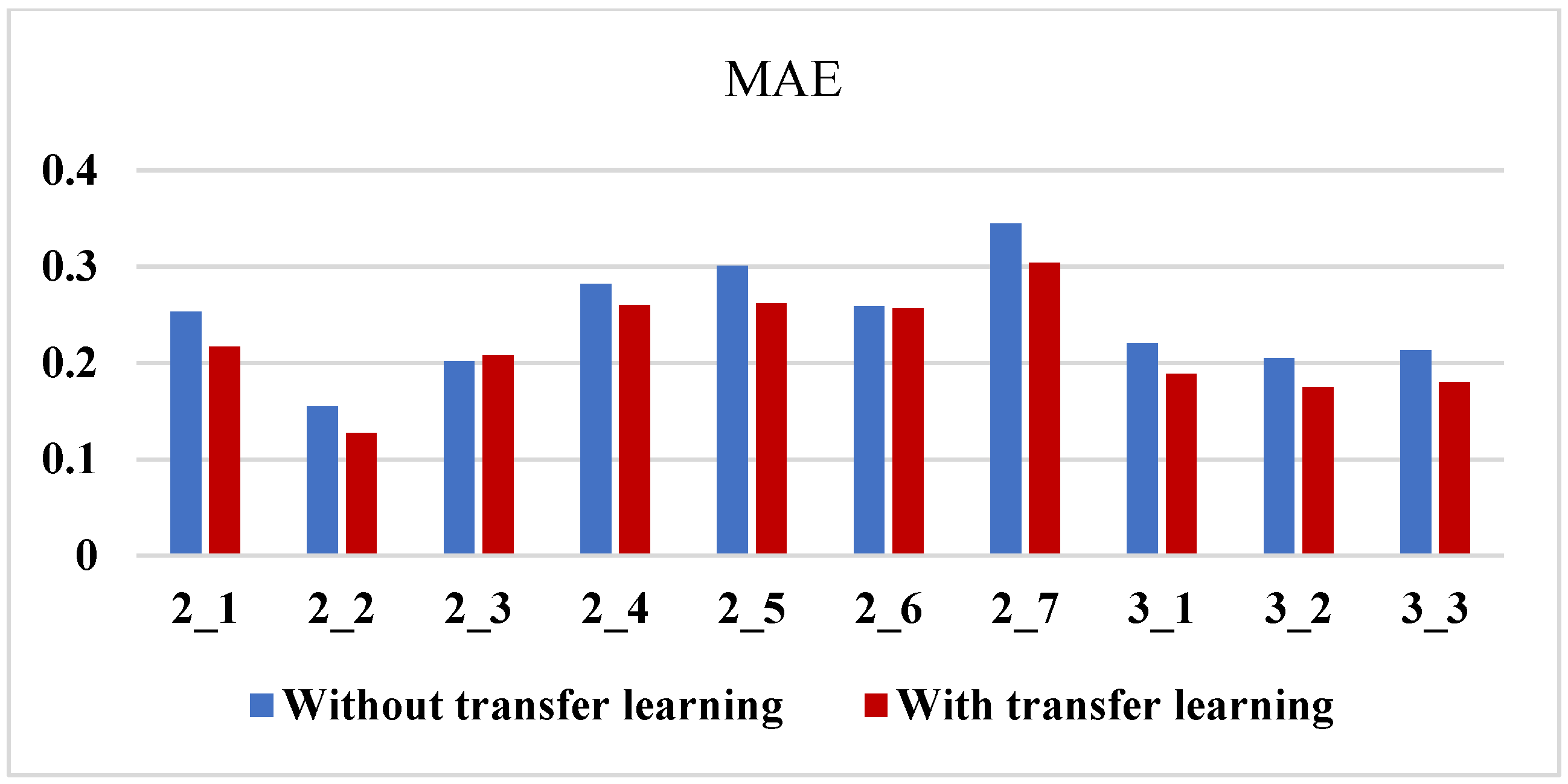 Sensors 23 08254 g010