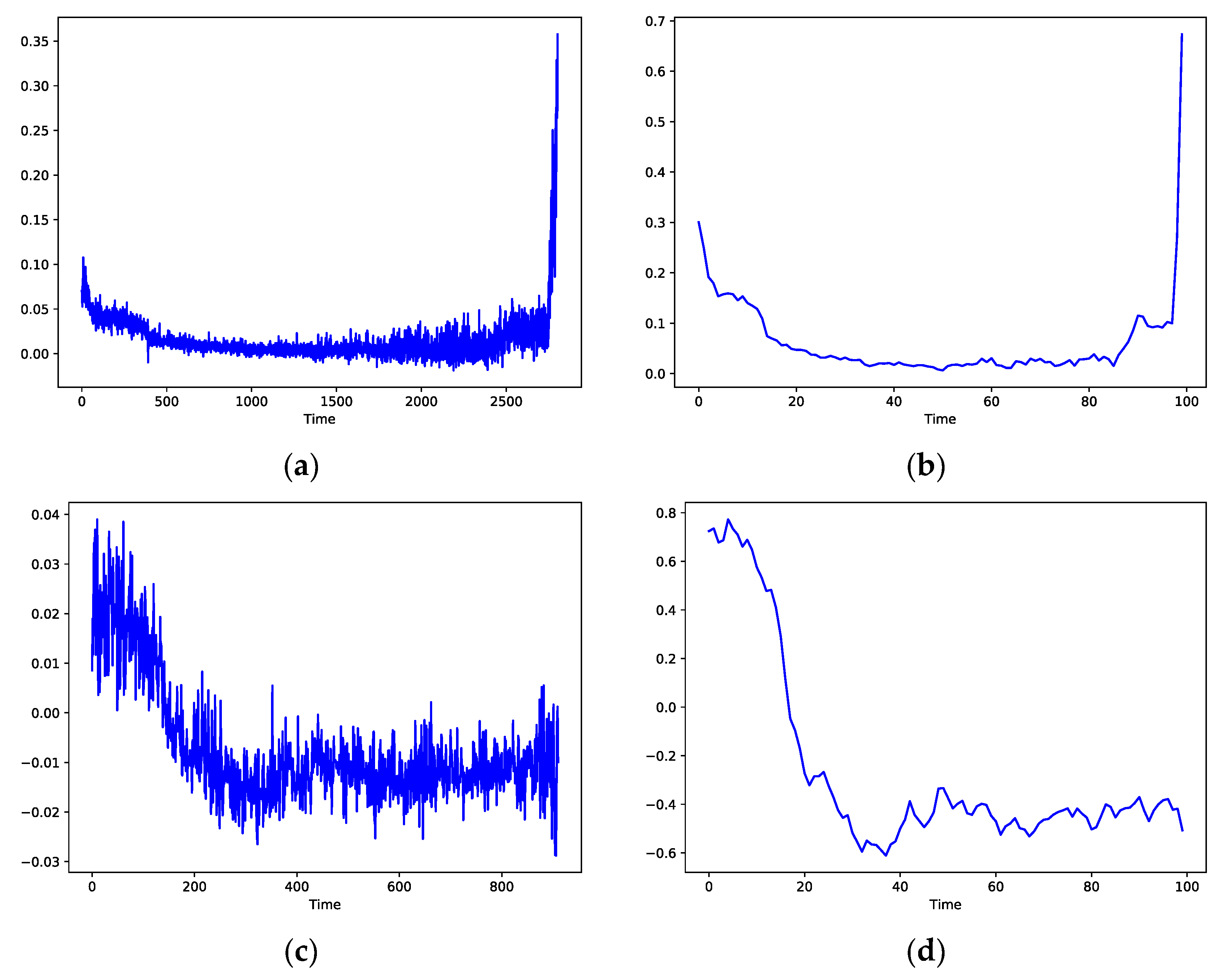 Sensors 23 08254 g011