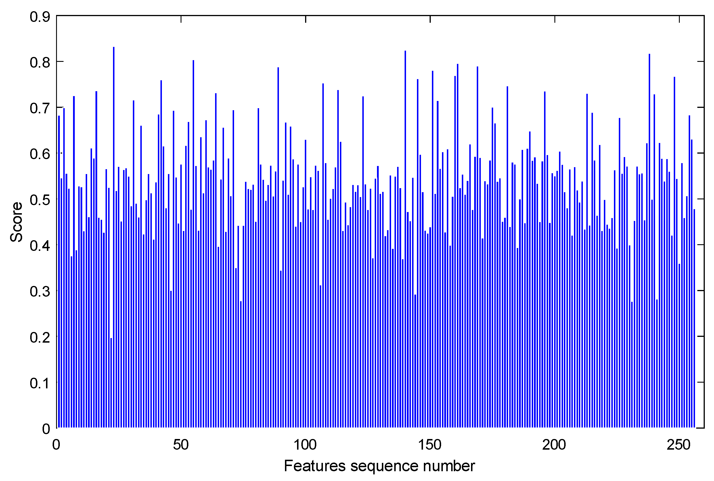 Sensors 23 08254 g012