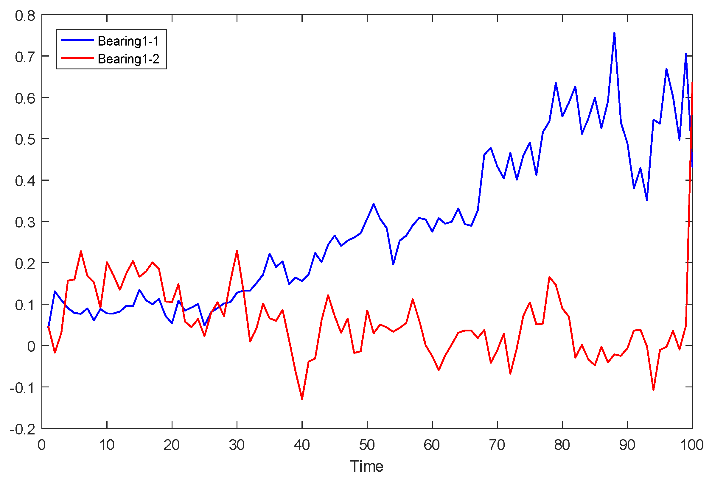 Sensors 23 08254 g013