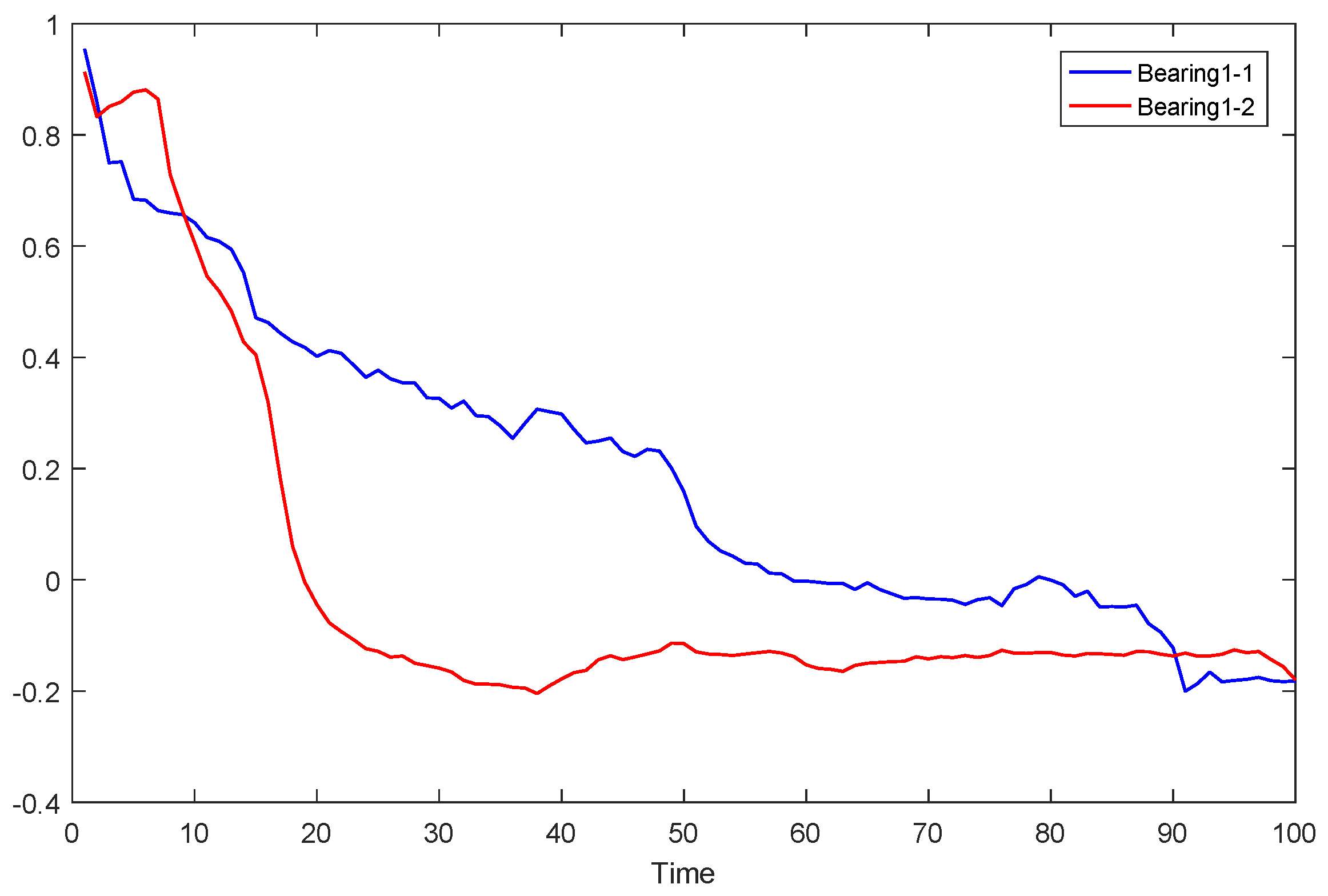 Sensors 23 08254 g014