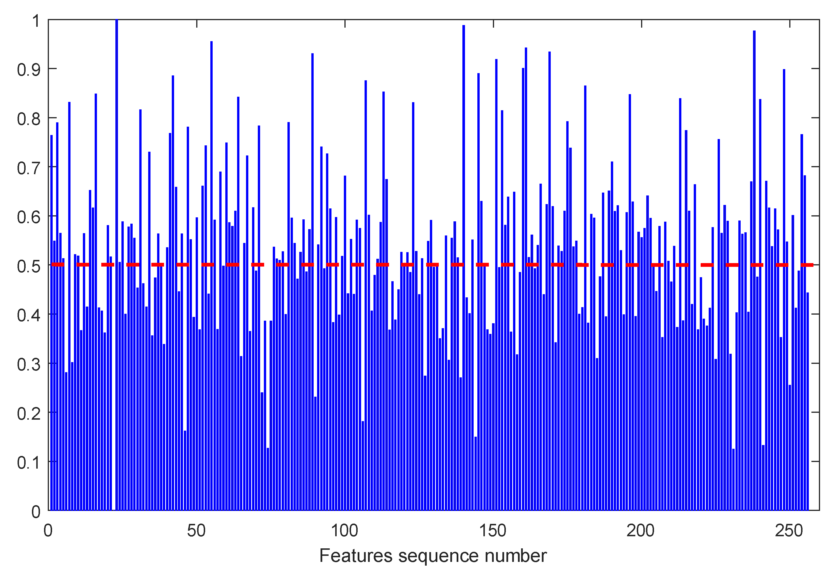 Sensors 23 08254 g015