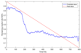 Sensors 23 08254 i001