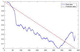 Sensors 23 08254 i002
