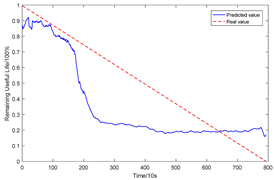Sensors 23 08254 i003