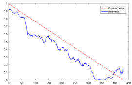 Sensors 23 08254 i004