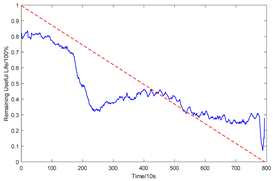 Sensors 23 08254 i005