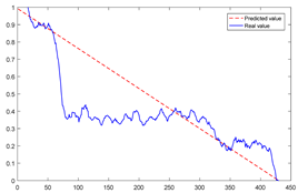 Sensors 23 08254 i006
