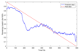 Sensors 23 08254 i007