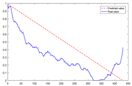 Sensors 23 08254 i008