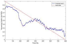 Sensors 23 08254 i009