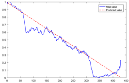 Sensors 23 08254 i010