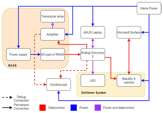 Sensors 23 08255 g0a1
