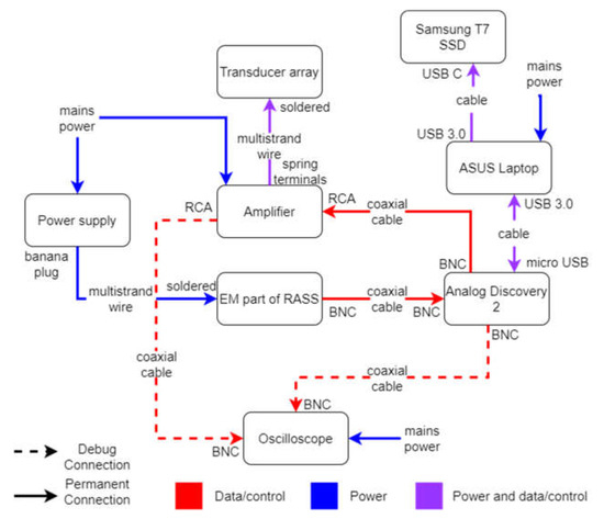 Sensors 23 08255 g0a3