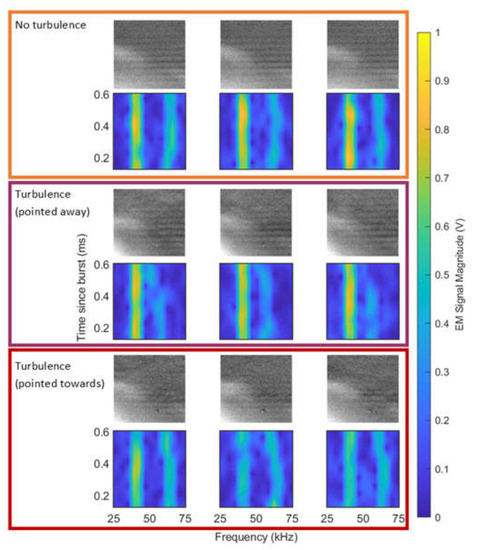 Sensors 23 08255 g0a4