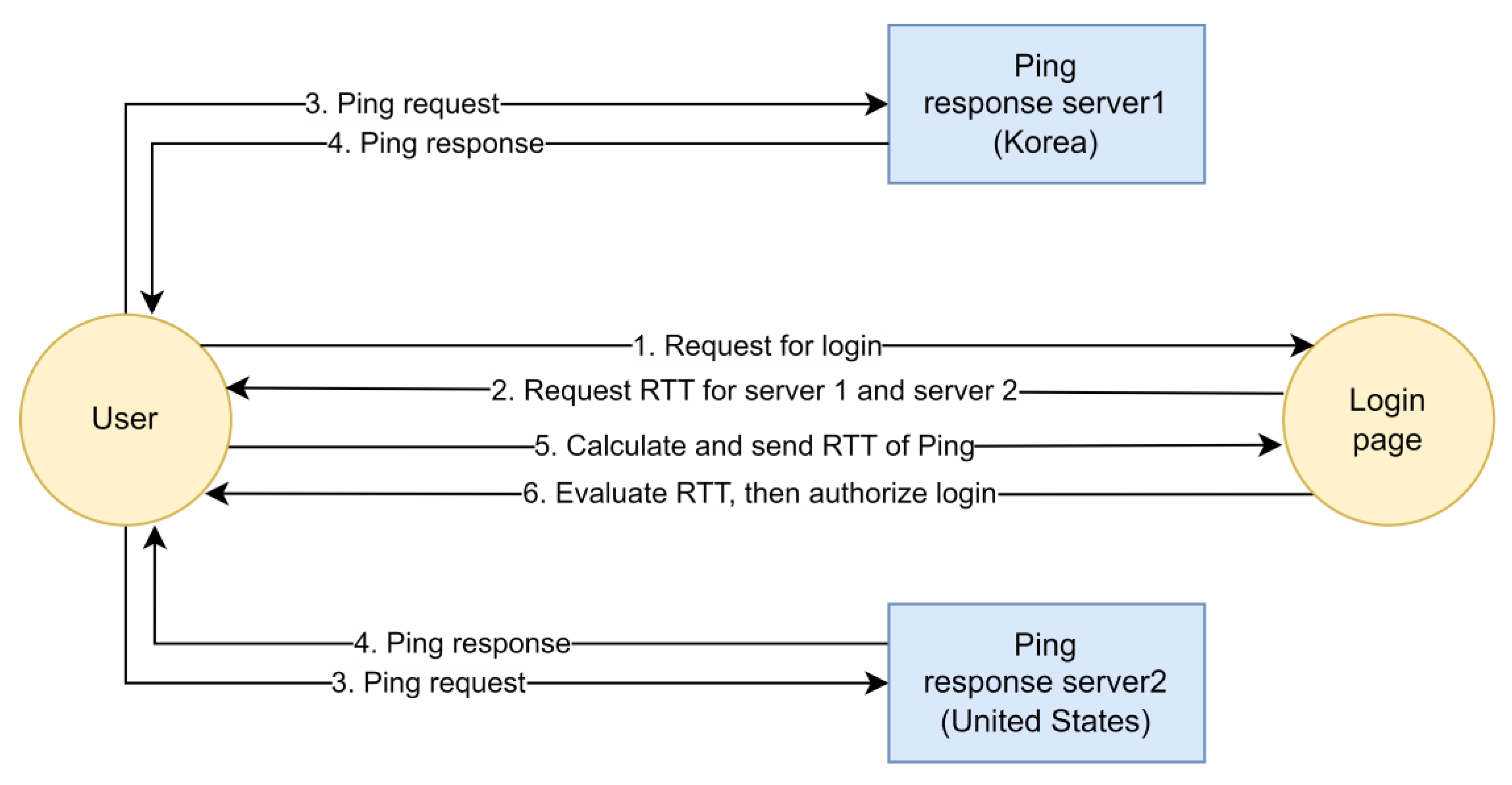 Sensors 23 08256 g002