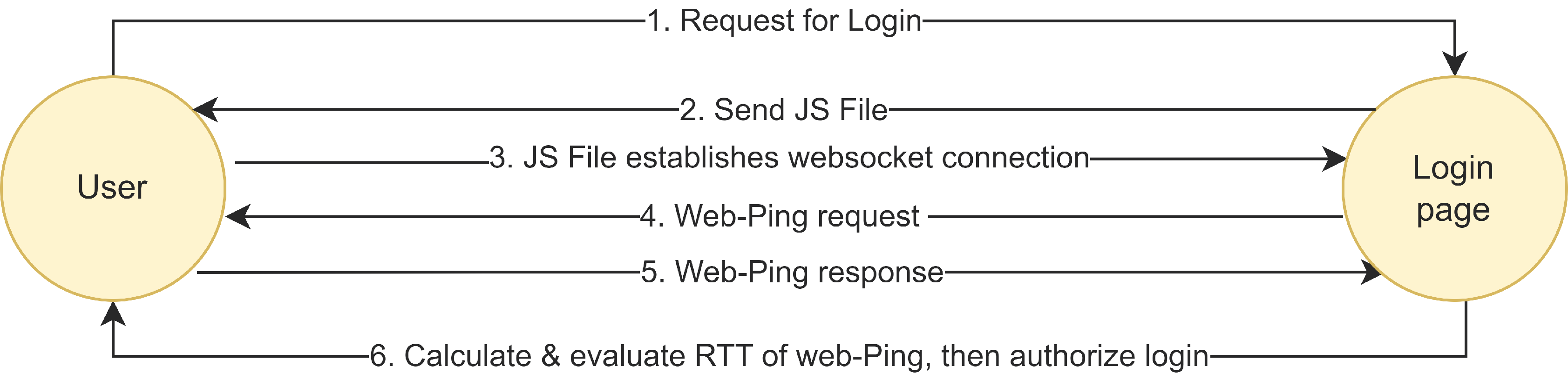 Sensors 23 08256 g003