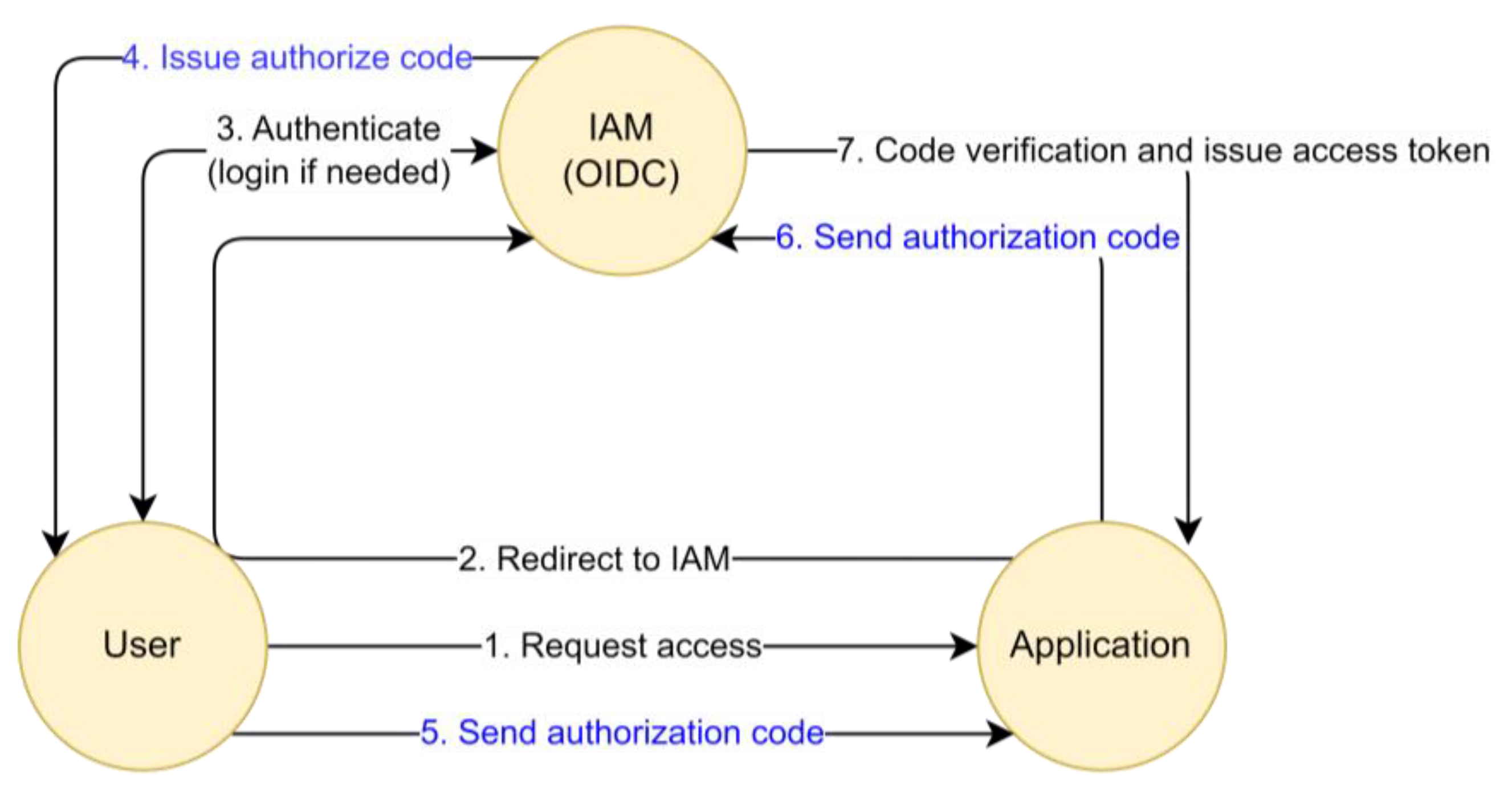 Sensors 23 08256 g004