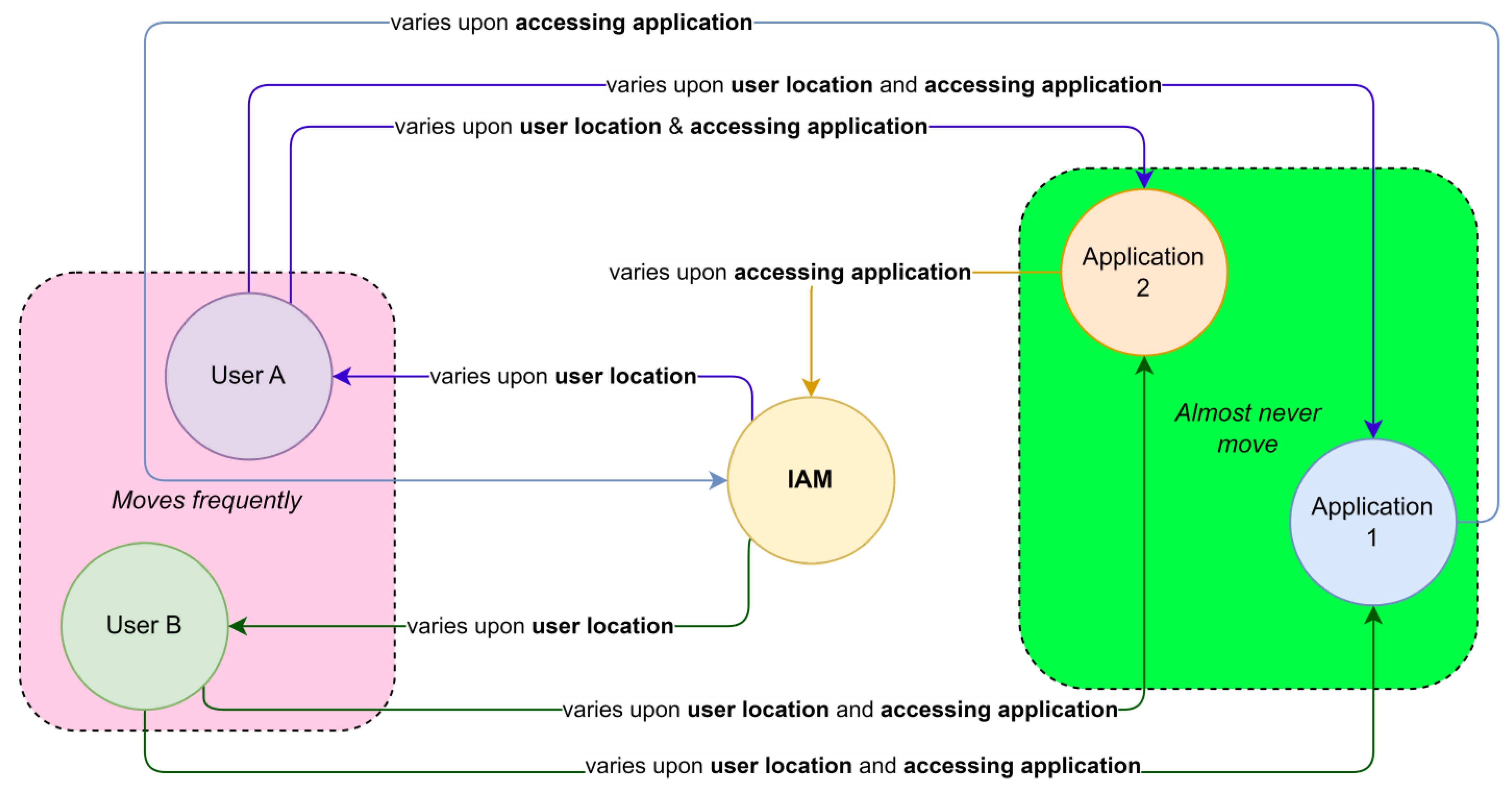 Sensors 23 08256 g006