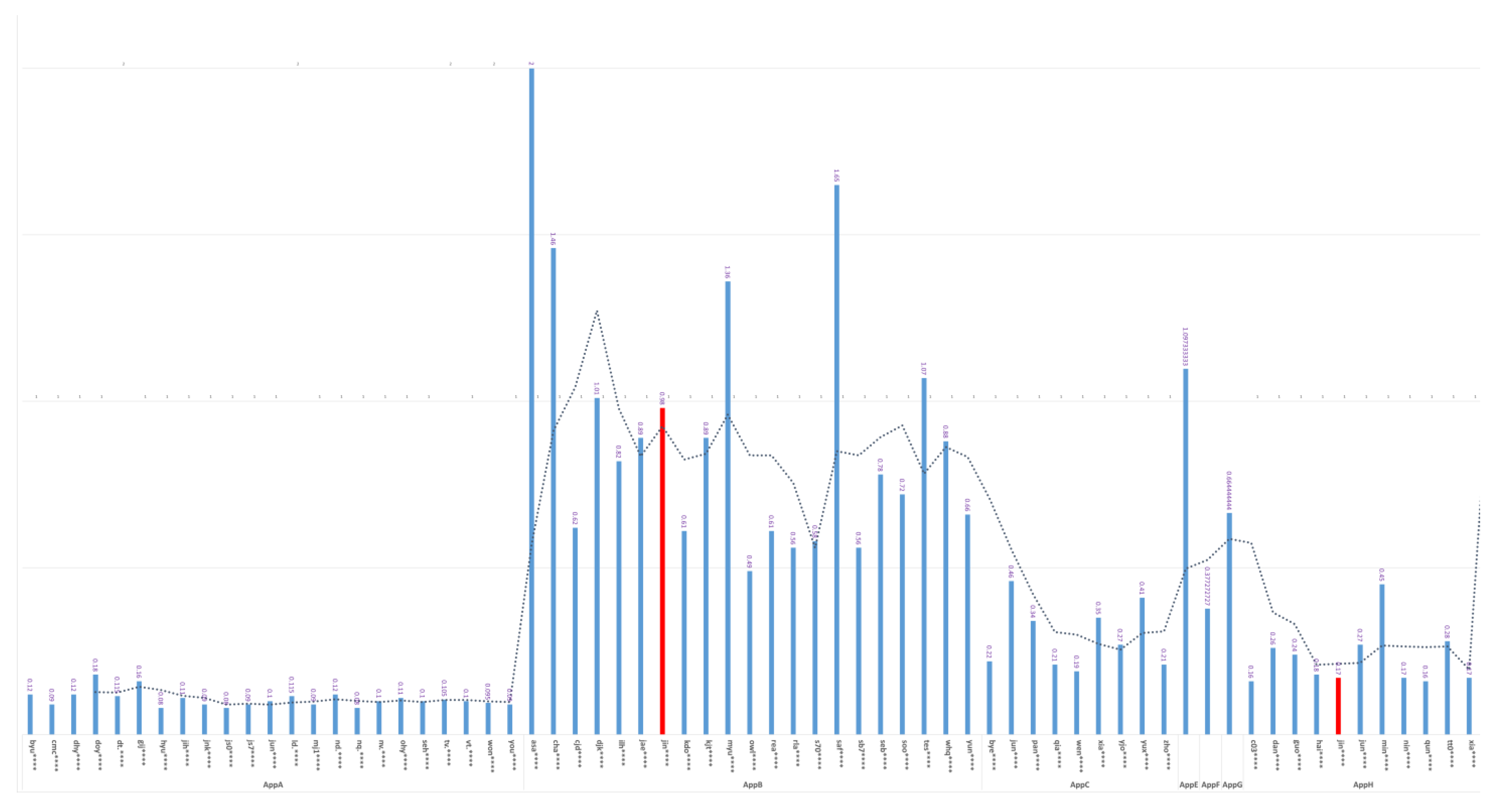 Sensors 23 08256 g007