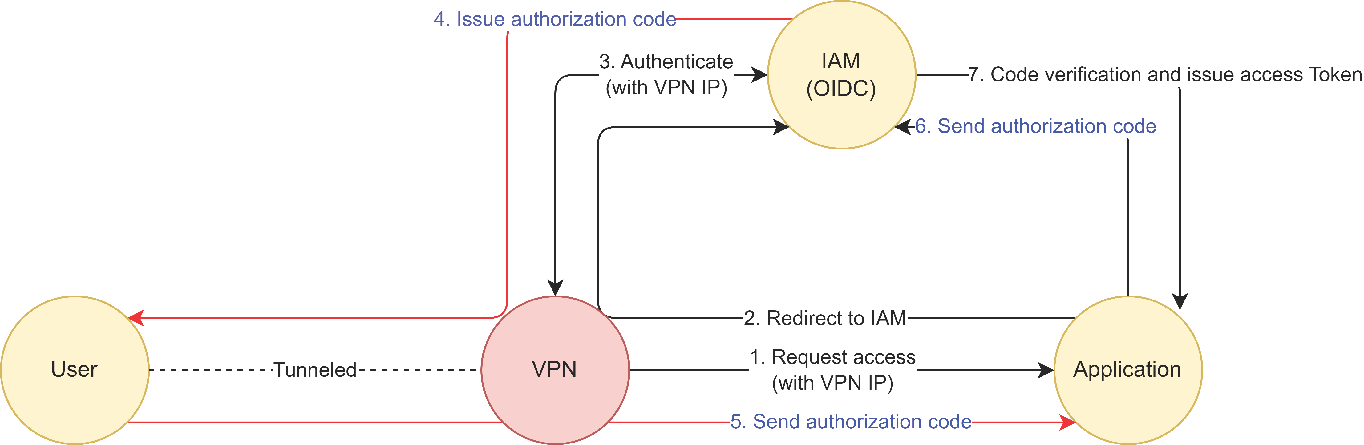 Sensors 23 08256 g008
