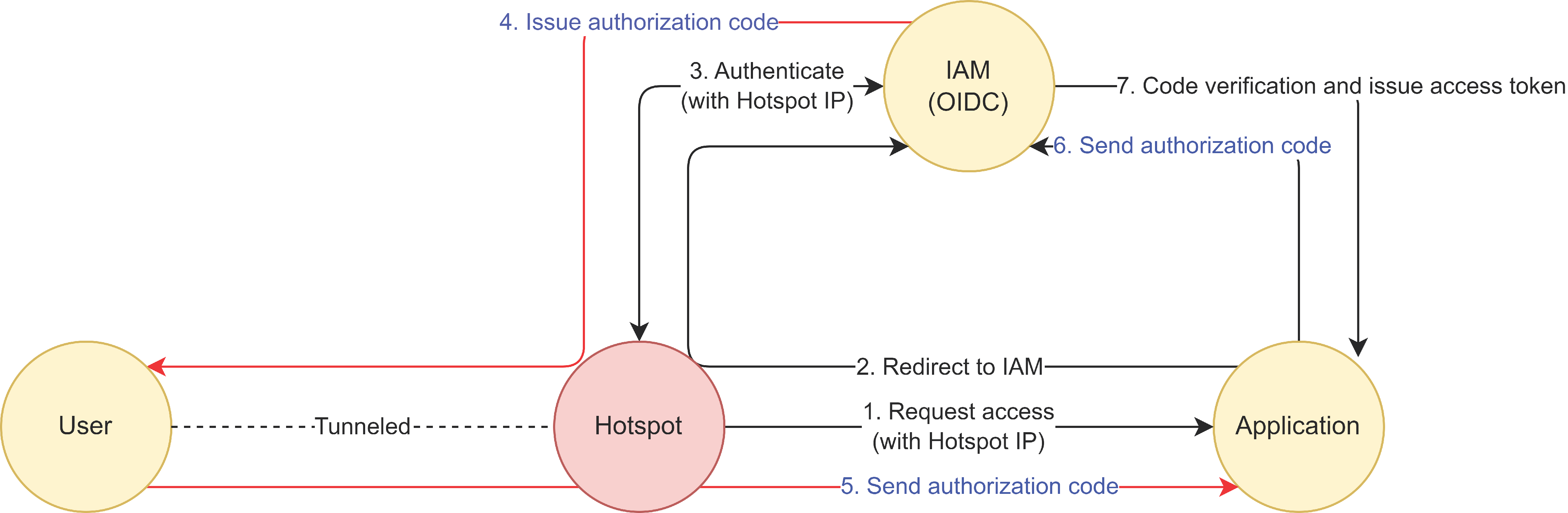 Sensors 23 08256 g009