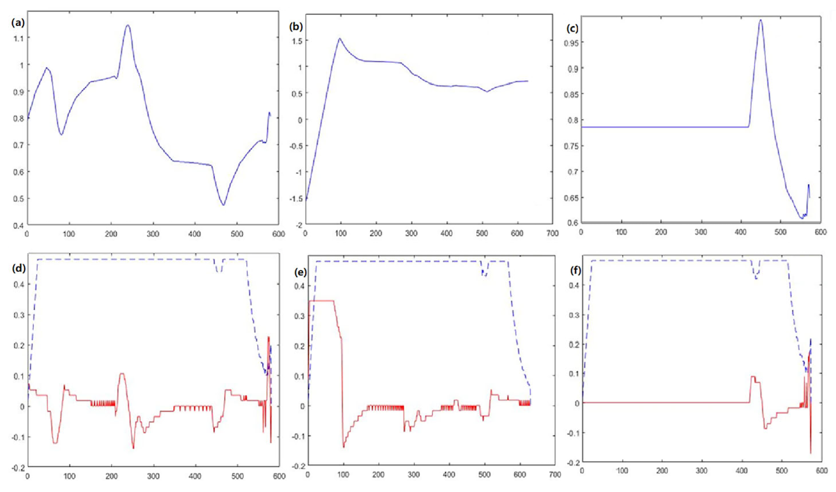 Sensors 23 08260 g013