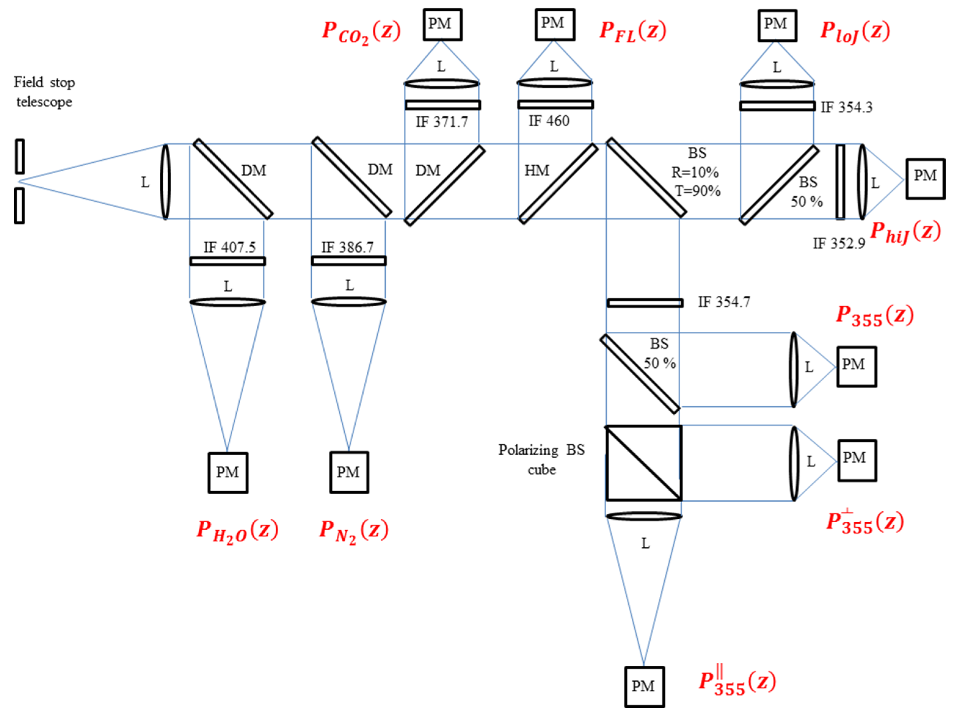 Sensors 23 08262 g001