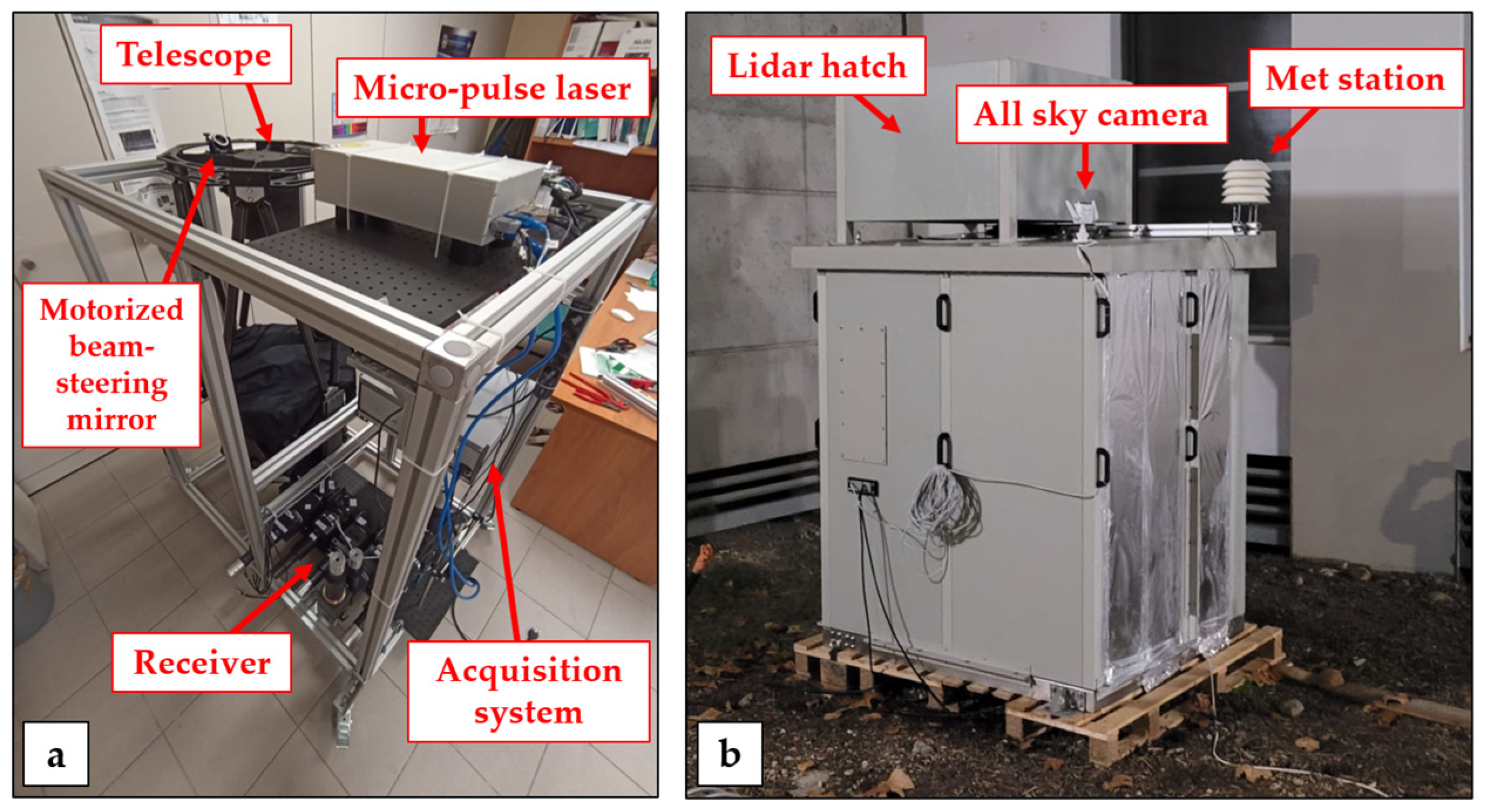 Sensors 23 08262 g002