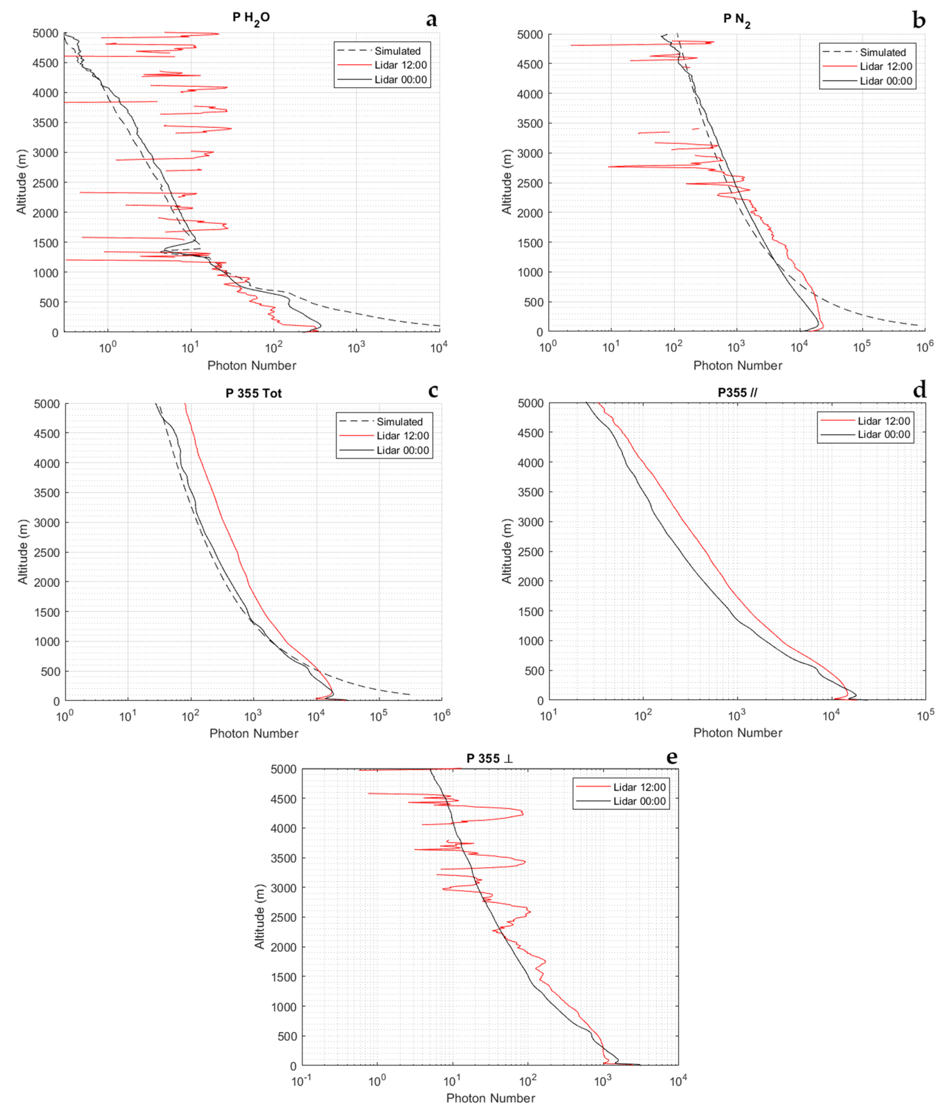 Sensors 23 08262 g004
