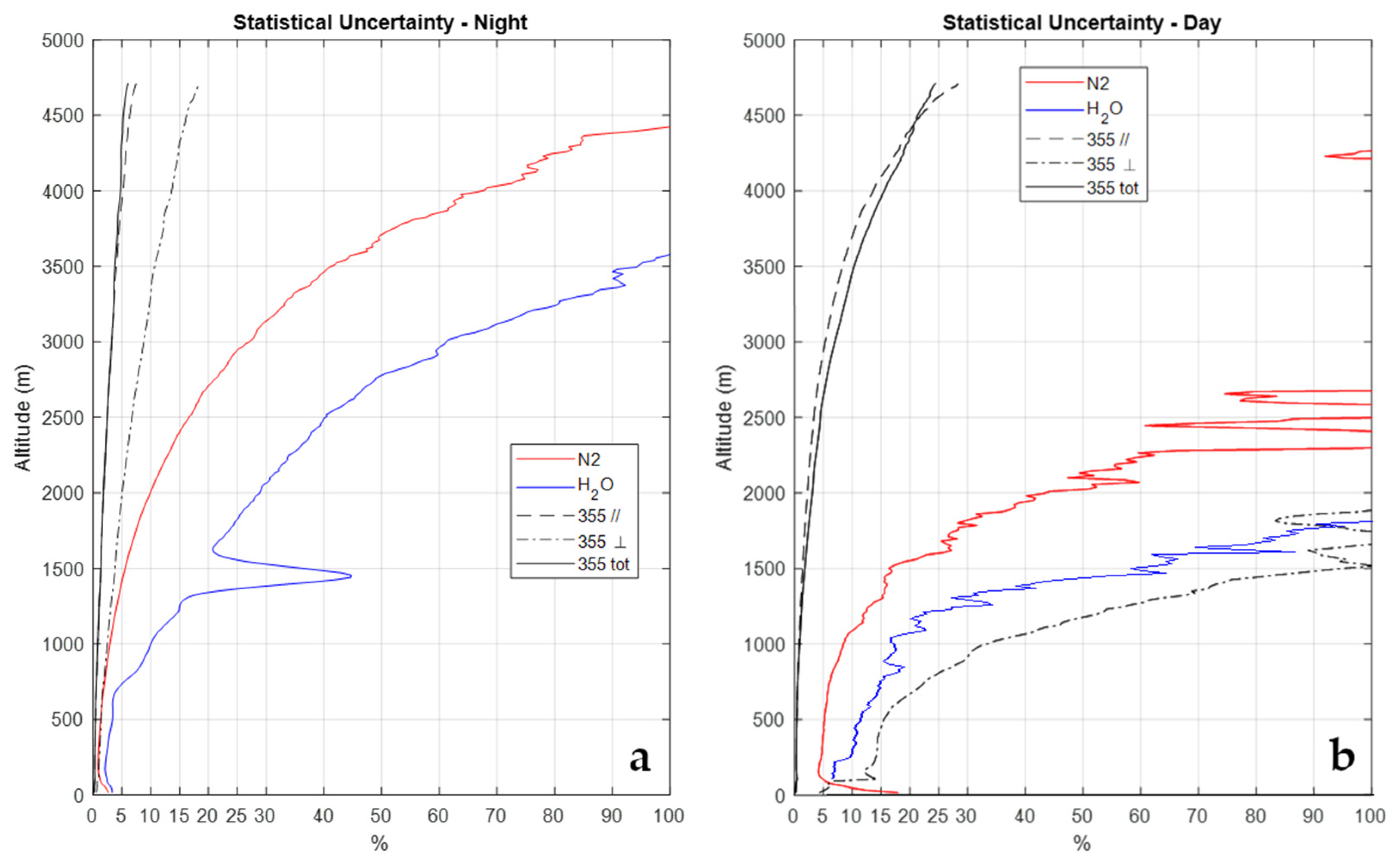 Sensors 23 08262 g005