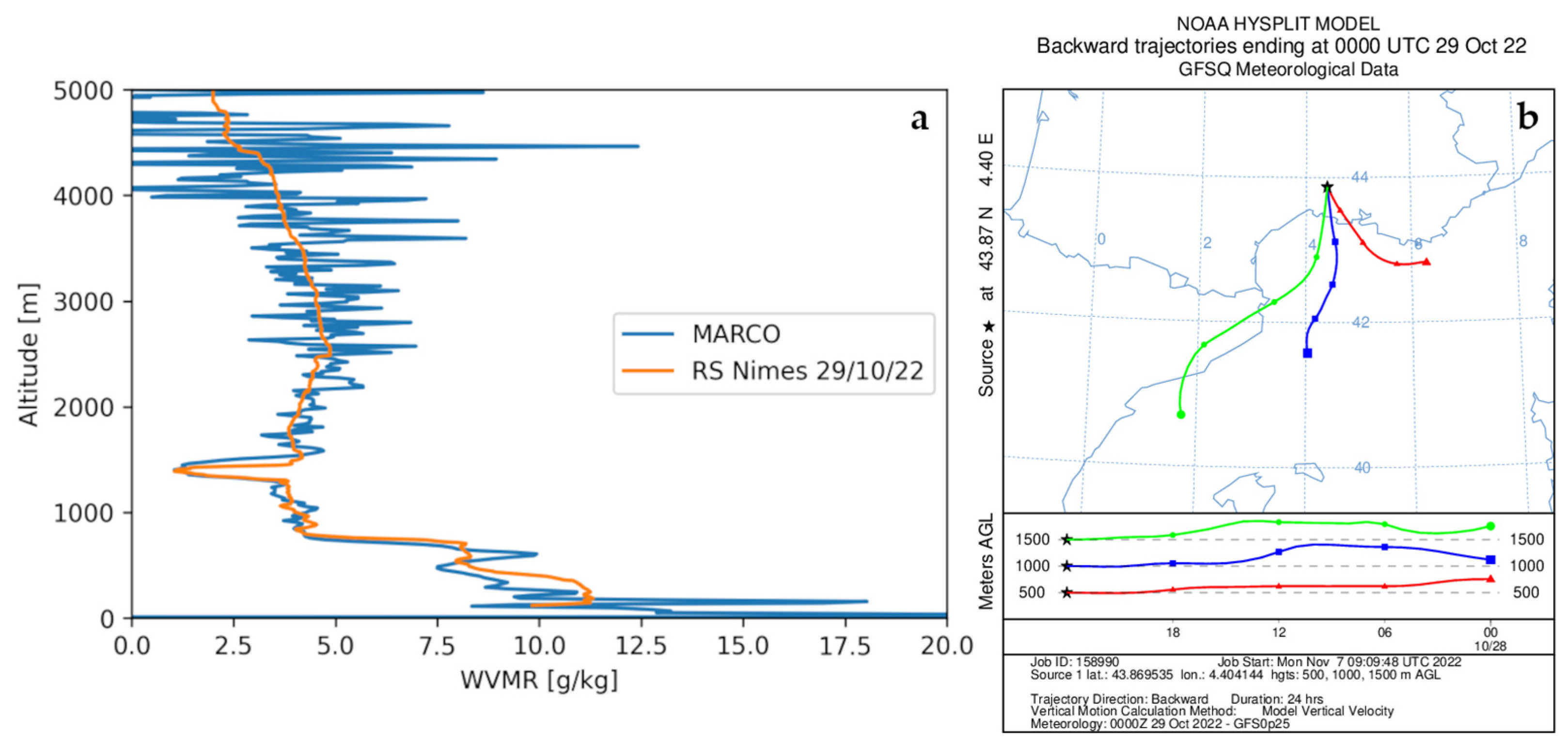 Sensors 23 08262 g008