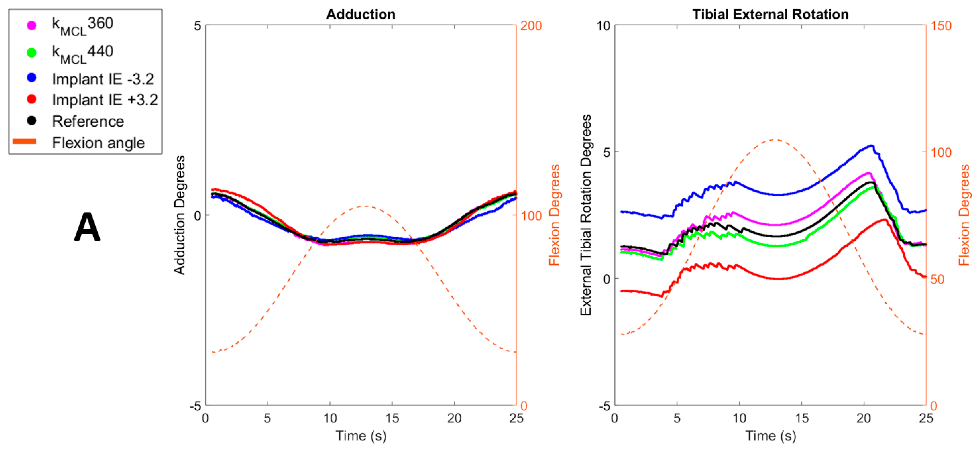 Sensors 23 08268 g003a