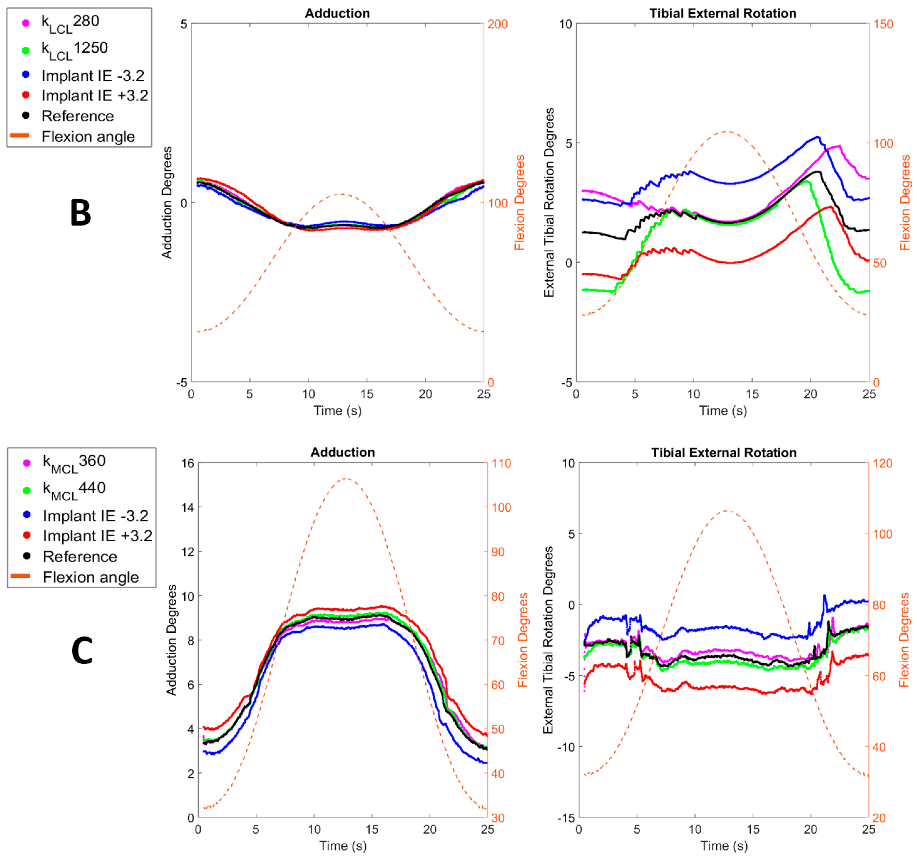 Sensors 23 08268 g003b
