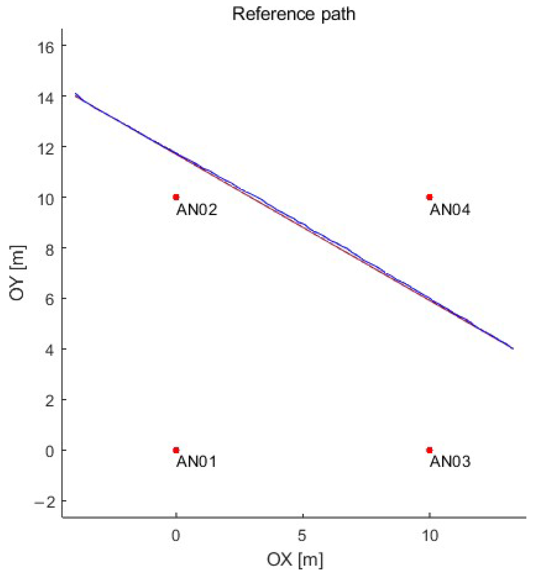 Sensors 23 08270 g003