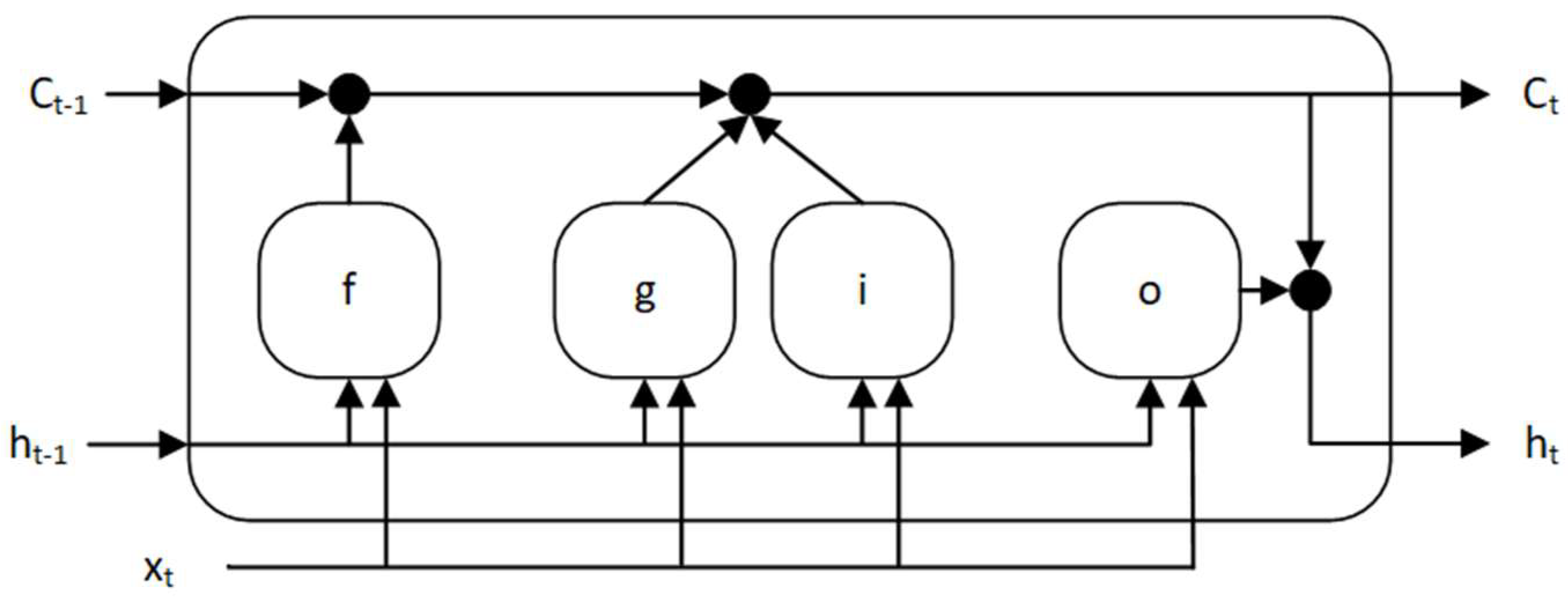 Sensors 23 08270 g004