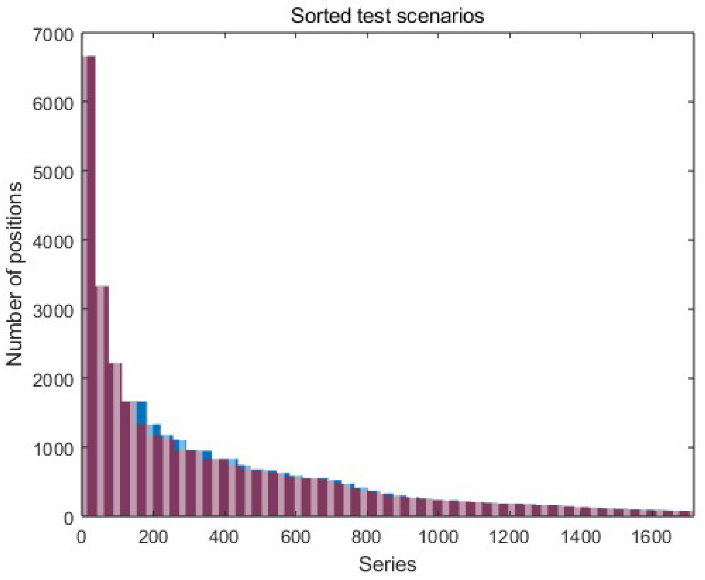Sensors 23 08270 g005