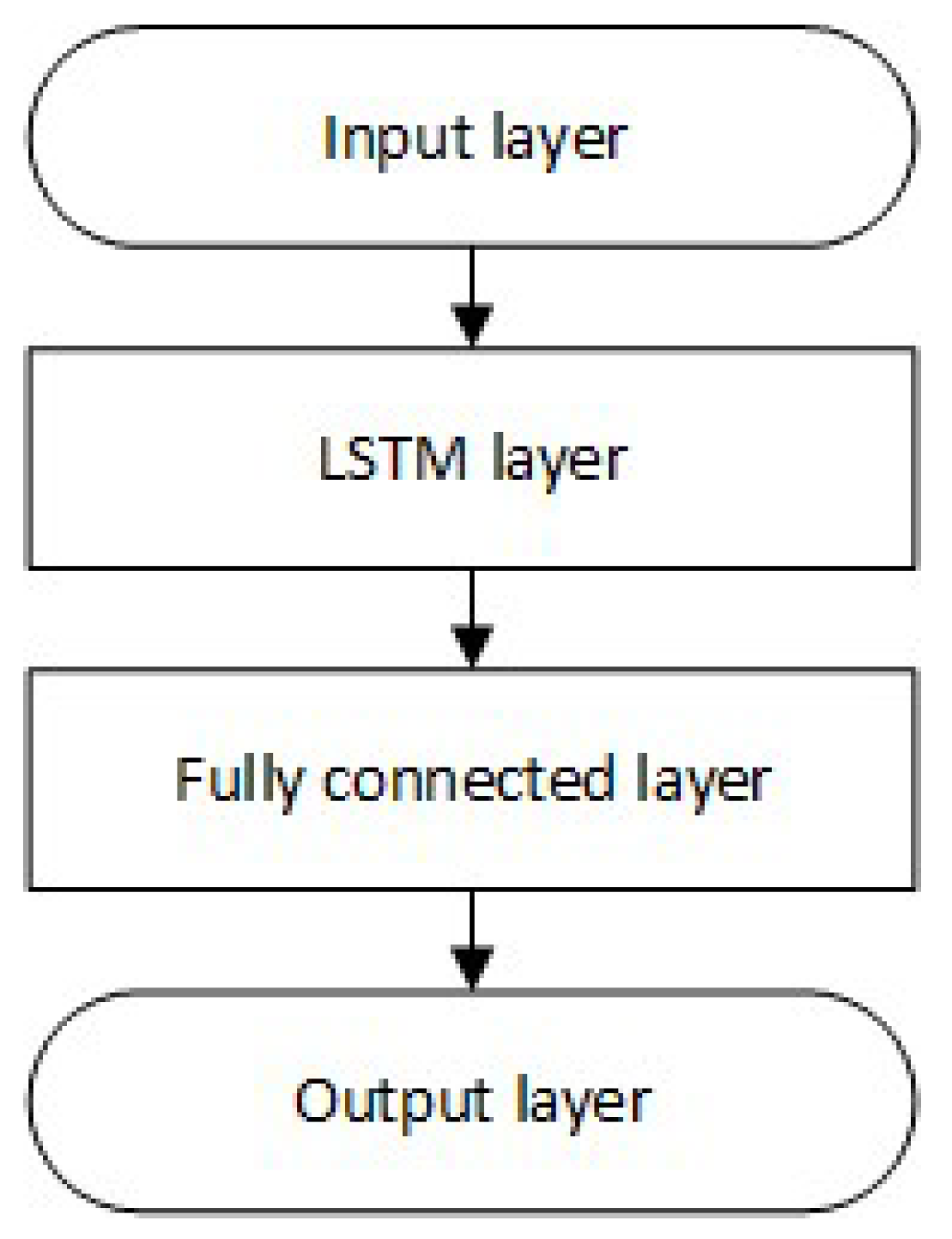 Sensors 23 08270 g006