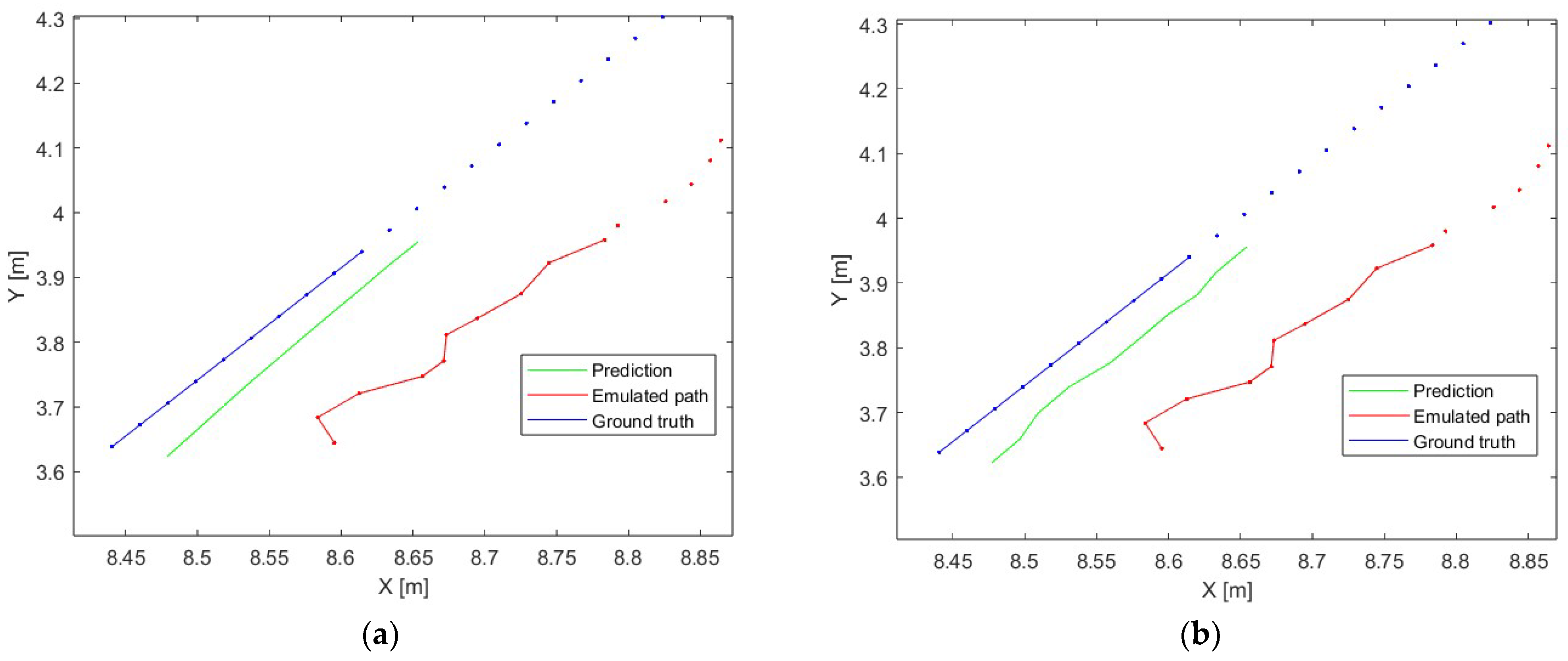 Sensors 23 08270 g007