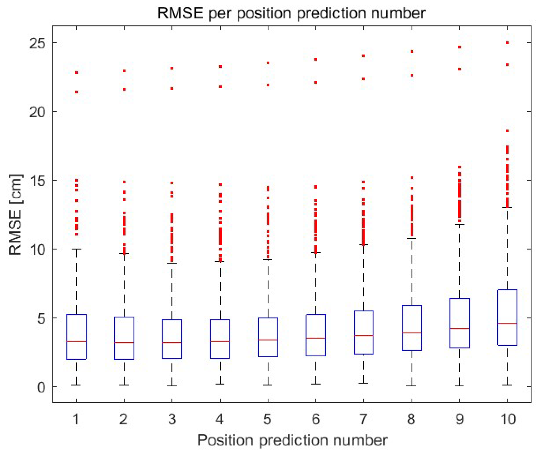 Sensors 23 08270 g009