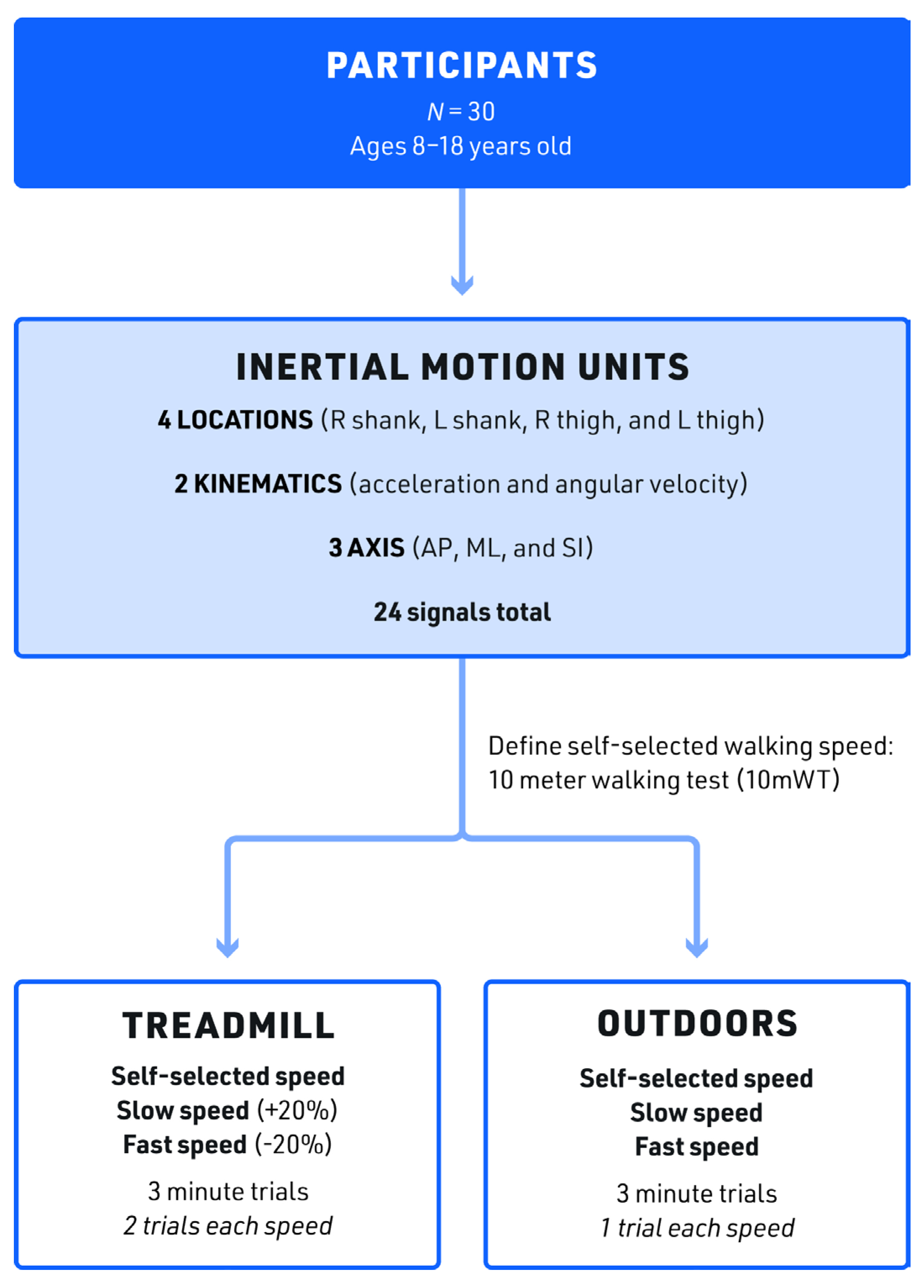 Sensors 23 08275 g003