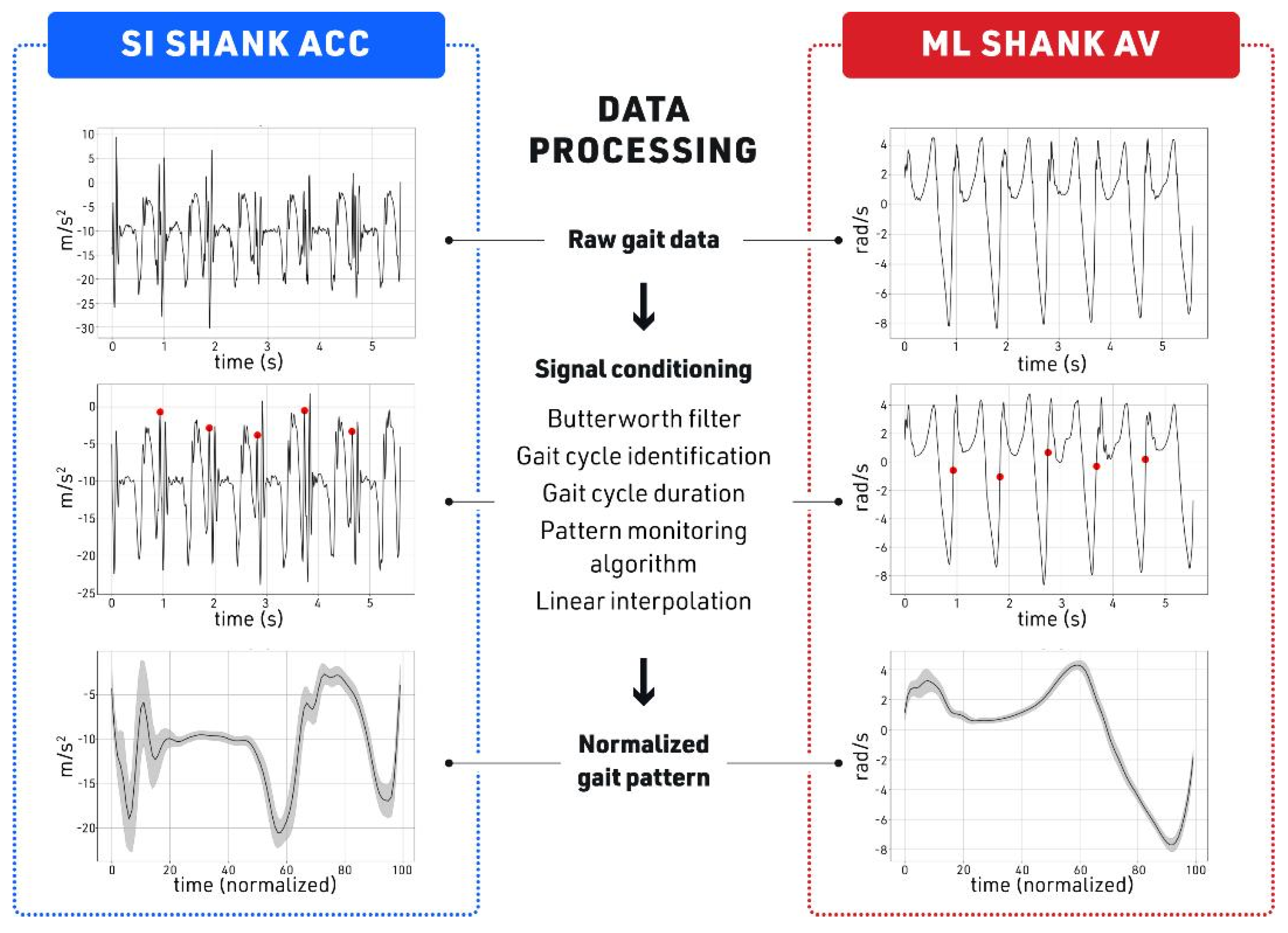 Sensors 23 08275 g004