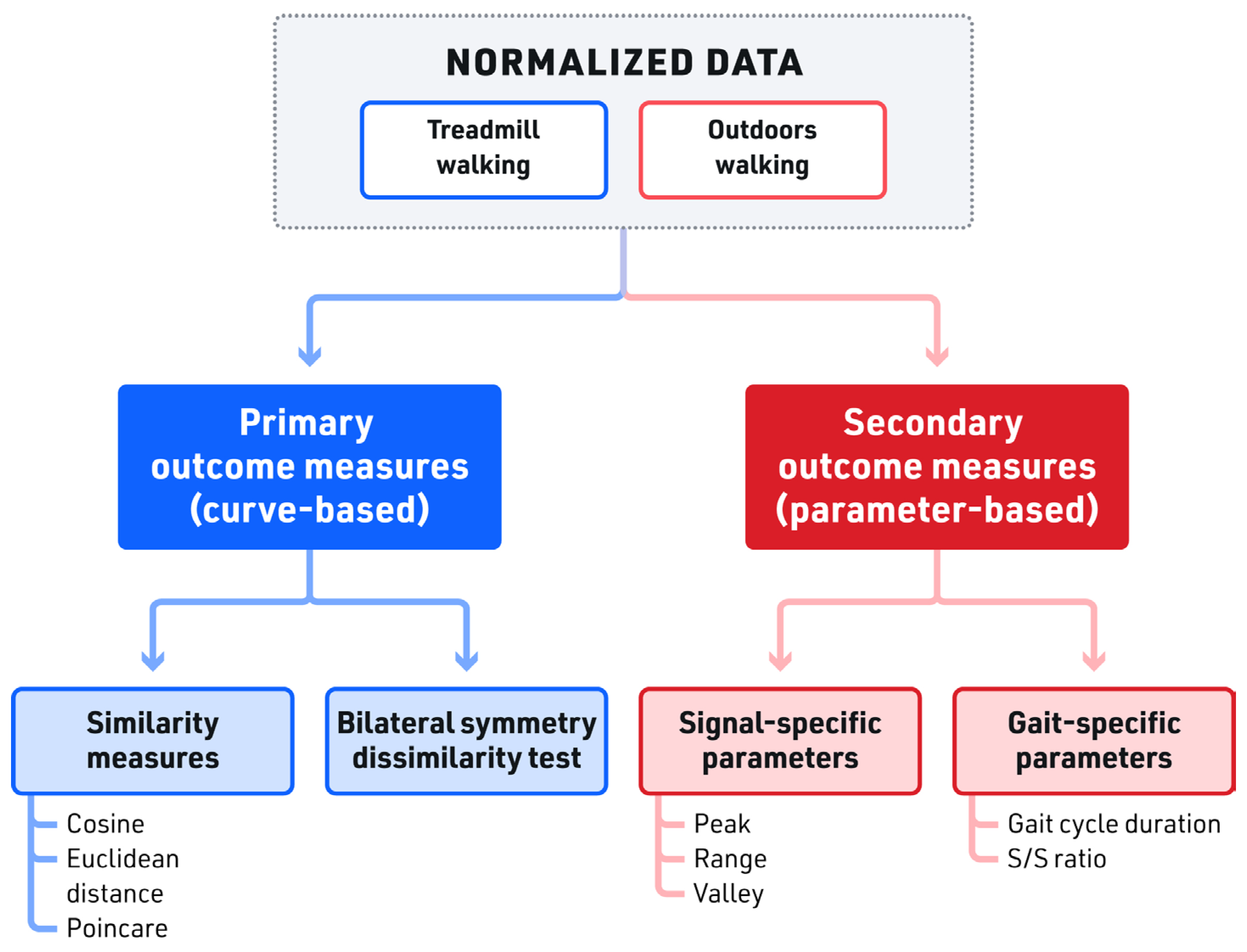 Sensors 23 08275 g005