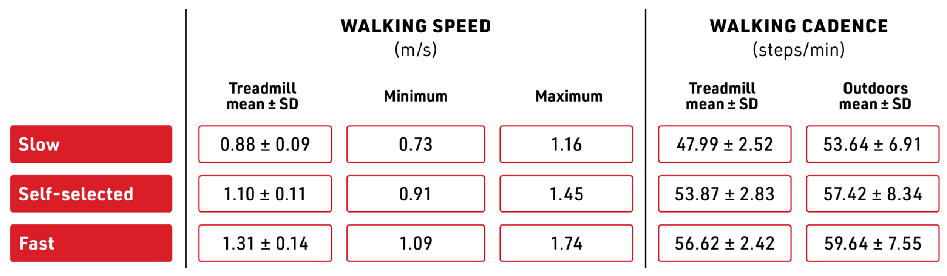 Sensors 23 08275 g008