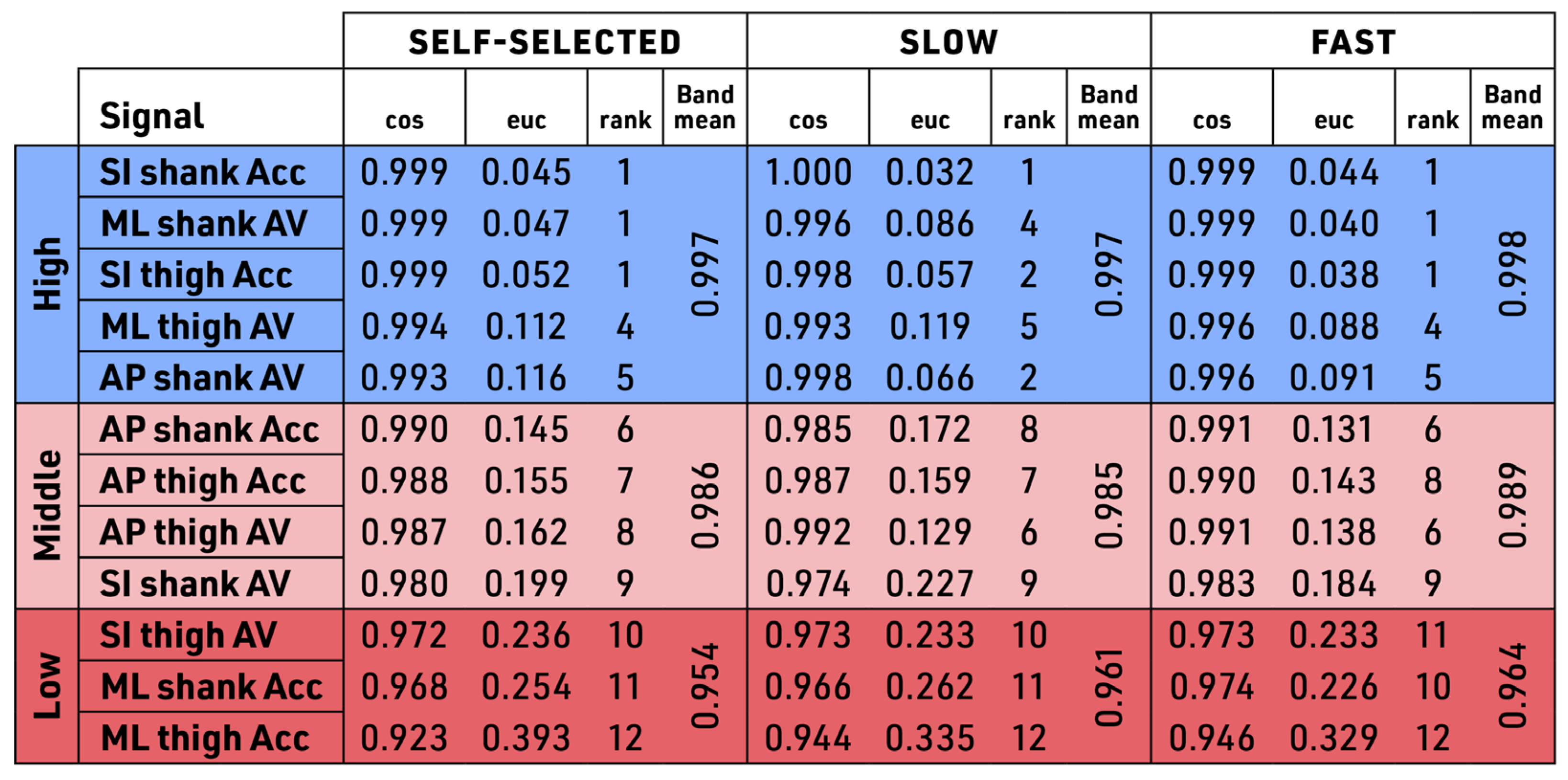 Sensors 23 08275 g009
