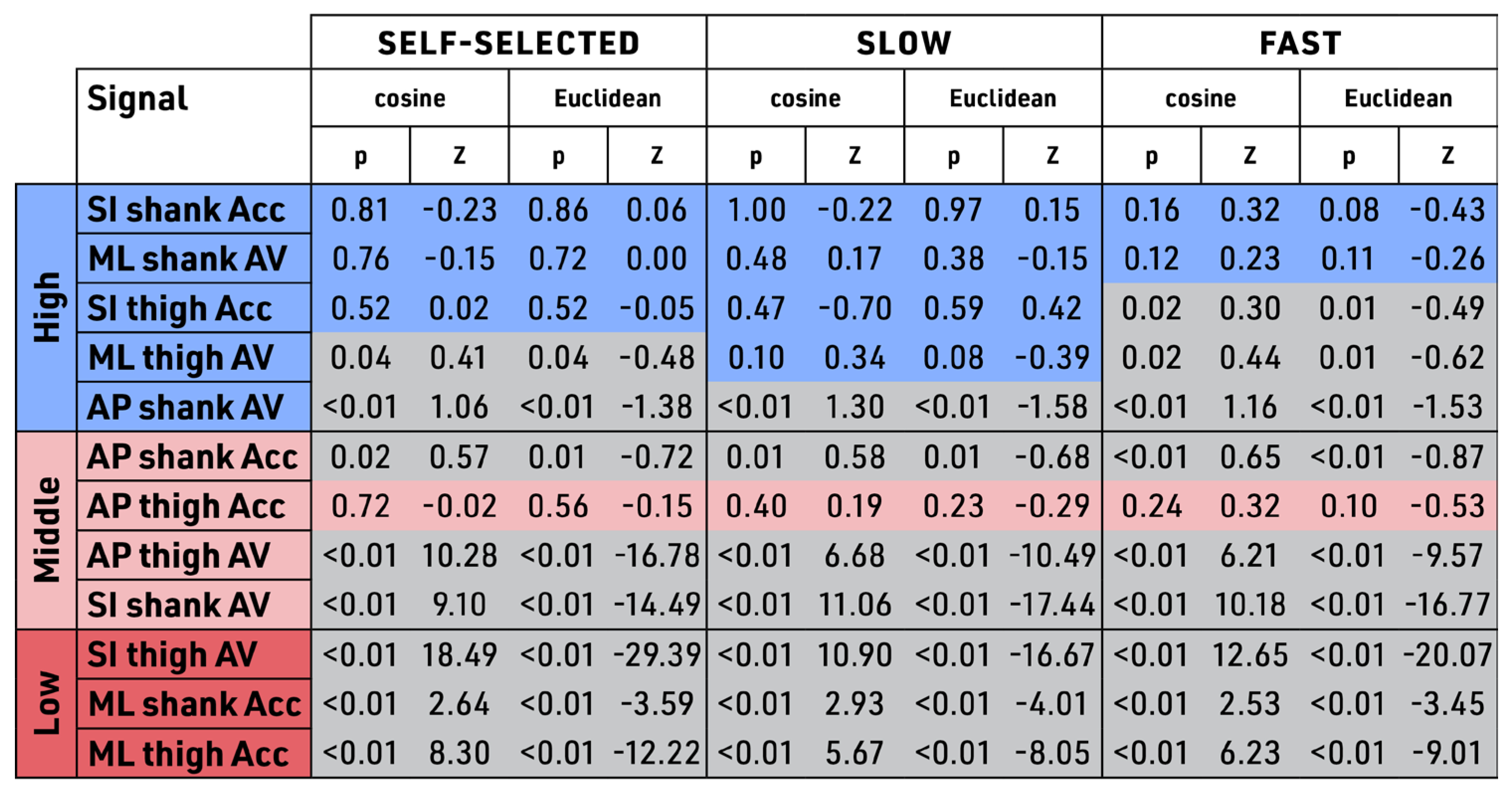 Sensors 23 08275 g010
